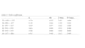 do research and data analysis using smartpls