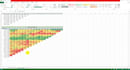 do cohort analysis, retention, churn and ltv
