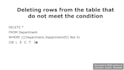 write the sql query for your problem in ms access