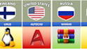 send comparison video maker template with all countries flag