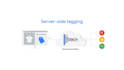 server side GTM and fb conversion API using sgtm