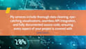 provide data science solutions, feature engineering, and data visualization