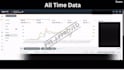 amazon PPC expert, amazon  fba expert , PPC consultant, amazon PPC marketing