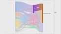 design advanced and customized data visuals, charts, and graphs