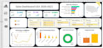 design custom excel dashboards and automated reports