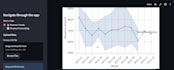 develop professional streamlit app for data science and business