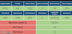develop wallboard, dashboard and do programming tasks