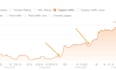 do premium white hat haro link building with high authority backlinks