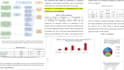 be your expert spss analyst for statistical data analysis