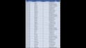 excel spreadsheet, excel data cleaning, data cleanup