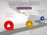 design a professional powerpoint, pitch deck and prezi presentations