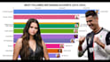 do data visualization video in racing bar chart for youtube