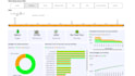 make custom KPI dashboard in power bi
