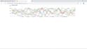 build integrated iot solutions with web, mobile app and microcontrollers
