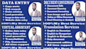 do perfect copy paste, web research and outsourcing data entry