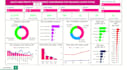 create interactive, meaningful and professional power bi dashboard and reports