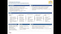 structure your business and increase your sales