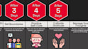 create animated viral probability comparison video