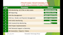 edit and format powerpoint presentations and add   info graphics