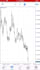 teach you profitable forex strategy using smart money concept