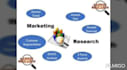 do a comprehensive market research and competitors analysis