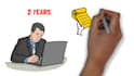 professionally create a whiteboard animation for you