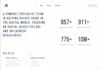 create clean uiux design of your dreams