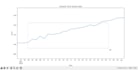 work on time series analysis with r studio