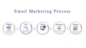do email automation of keap infusionsoft active campaign mojo dialer voice text