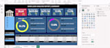 do financial data analysis in lookerstudio,sql ,excel