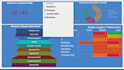 clean data and create custom looker studio reports
