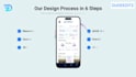 do mobile app UI UX designing in figma with prototypes and components