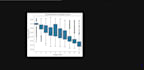 analyse and visualise your data in python