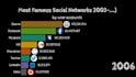 create youtube top 10 ranking video