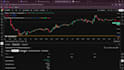 create custom pine script indicators trading strategies tradingview automation