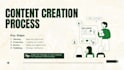 do content strategy with 10 top keywords in 24 hours