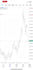 share my profitable forex trading or day trading strategy