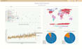 develop interactive data visualization charts using d3 js