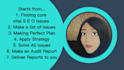 do on page seo optimization with wordpress yoast plugin