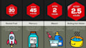 create a viral probability comparison video for youtube