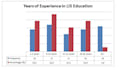 design graphs, charts for academic powerpoint presentation