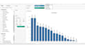 develop power bi tableau and microsoft fabric based reports