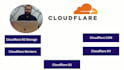 provide you clouflare kv,d1, r2,workers,pages, dns solution