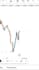 help you with crypto trading, forex or day trade lessons with smart money