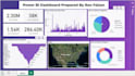 fix dax, data modeling, and build power bi dashboards