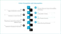 do online course presenation, webinar presentation, webinar video, lecture vsl