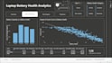 turn your data into insightful dashboards