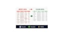 clean format and organize your excel or CSV data