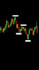 create professional forex crypto and trading videos for you
