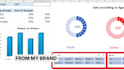 create excel dashboard, reports, and automation
